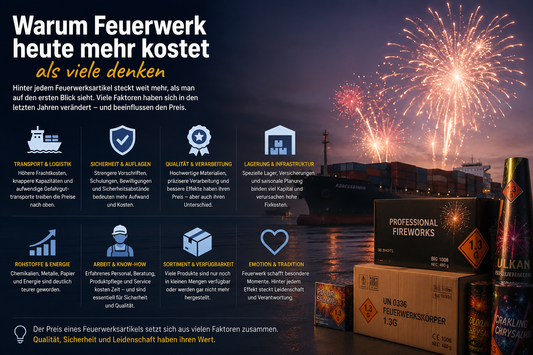 Warum Feuerwerk heute mehr kostet als viele denken